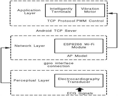 OSA Patient Monitoring Based on the Beidou System